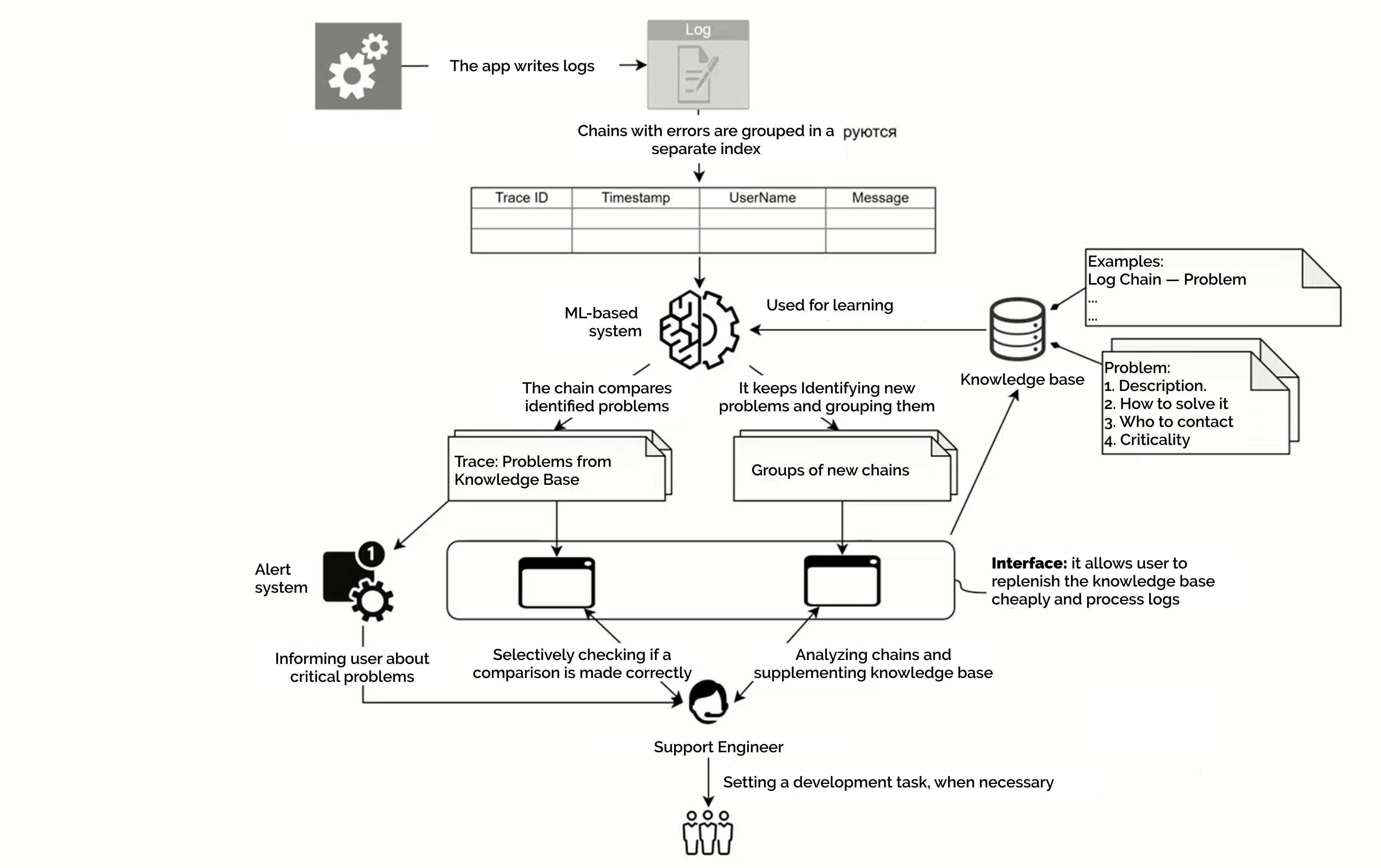 Machine learning hot sale knowledge base